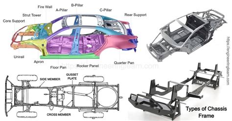 Materials Used in Chassis and Body Components of 